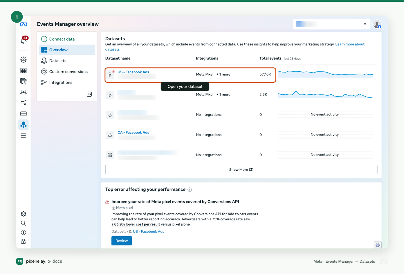 Meta Events Manager overview with the store's dataset highlighted